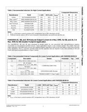 FAN53555BUC23X datasheet.datasheet_page 3