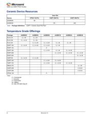 A42MX24-2PQ160 datasheet.datasheet_page 3