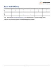 A42MX24-2PQ160 datasheet.datasheet_page 4