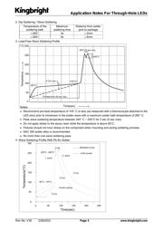 L-53P3C datasheet.datasheet_page 5