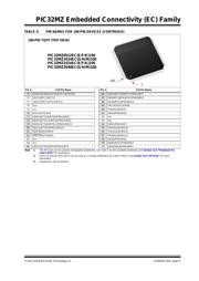 PIC32MZ1024ECM064T-I/PT 数据规格书 5