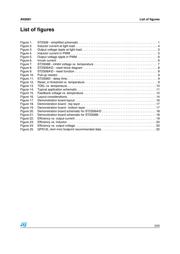 STEVAL-ISA049V2 datasheet.datasheet_page 3