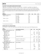 AD9164BBCAZ datasheet.datasheet_page 5