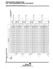 PAL22V10Z-25CJTL datasheet.datasheet_page 4