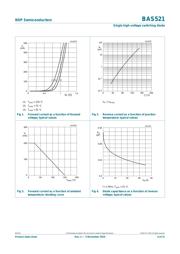 BAS521 datasheet.datasheet_page 5
