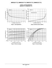 NCP500SQL27T1G datasheet.datasheet_page 3