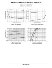 NCP500SQL27T1G datasheet.datasheet_page 4