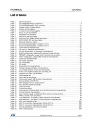 SPC560B54L3C6E0X datasheet.datasheet_page 5