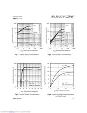 IRLU3110ZPBF datasheet.datasheet_page 3