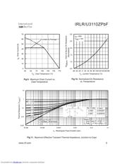 IRLU3110ZPBF datasheet.datasheet_page 5