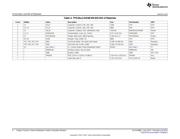 TPS2530EVM-636 datasheet.datasheet_page 6