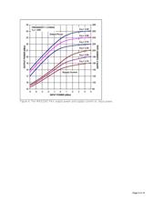 MAX2754EUA+ datasheet.datasheet_page 5