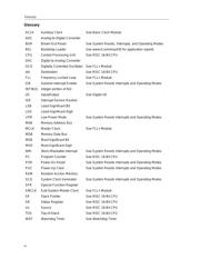 MSP430F439IPN datasheet.datasheet_page 4