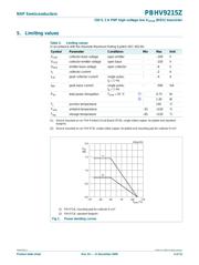 PBHV9215Z,115 datasheet.datasheet_page 4