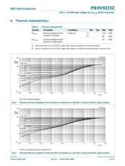 PBHV9215Z,115 datasheet.datasheet_page 5