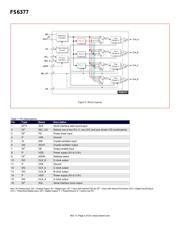 FS6377-01IG-XTD datasheet.datasheet_page 2