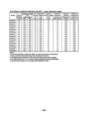 P4SMA150 datasheet.datasheet_page 3