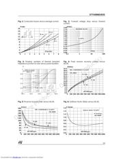 STTA806D datasheet.datasheet_page 3