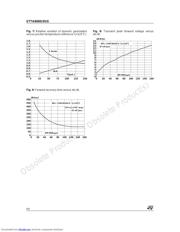 STTA806D datasheet.datasheet_page 4