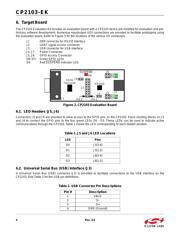 CP2103 datasheet.datasheet_page 4