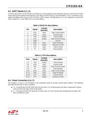 CP2103 datasheet.datasheet_page 5