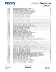 PI7C9X110BEVBR 数据规格书 6