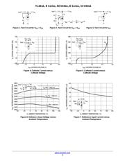 TL431BIDRE4 datasheet.datasheet_page 5