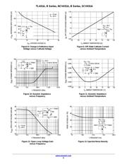 TL431BIDRE4 datasheet.datasheet_page 6