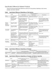 R5F52108CDFM#30 datasheet.datasheet_page 4