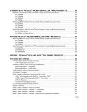 DM163029 datasheet.datasheet_page 5