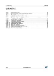 R5F2135CCNFP datasheet.datasheet_page 4