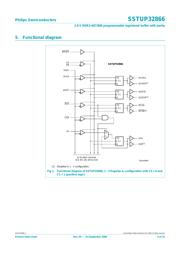 SST26VF064B-104I/SM datasheet.datasheet_page 3