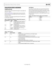 AD5143BCPZ100-RL7 datasheet.datasheet_page 3