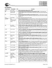 CY7C43683AV-15AC datasheet.datasheet_page 4