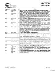 CY7C43683AV-15AC datasheet.datasheet_page 5