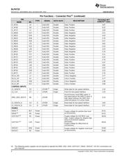 DLP4710 datasheet.datasheet_page 4