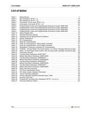 M29F200FT55N3E2 datasheet.datasheet_page 4