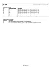 ADM8828ARTZ datasheet.datasheet_page 4