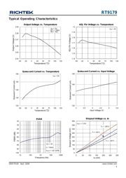 RT9179PB datasheet.datasheet_page 5