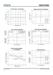 RT9179PB datasheet.datasheet_page 6