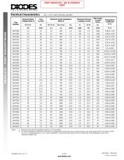 1N4748A datasheet.datasheet_page 2