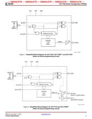 XC17V08PC44I 数据规格书 2