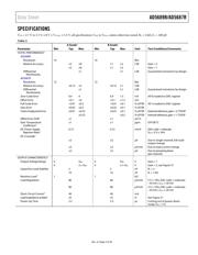AD5689RBRUZ-RL7 datasheet.datasheet_page 3