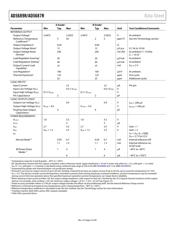 AD5689RBRUZ-RL7 datasheet.datasheet_page 4