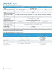 ZM50E10E01 datasheet.datasheet_page 6