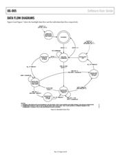 ADP8860ACBZ-R7 datasheet.datasheet_page 6
