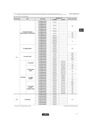 BLM18BB471SN1 datasheet.datasheet_page 5