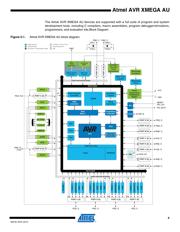 ATXMEGA256A3BU-AU datasheet.datasheet_page 4