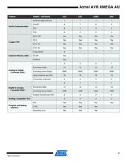ATXMEGA256A3BU-AU datasheet.datasheet_page 6