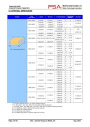 0402B821K500CT datasheet.datasheet_page 3